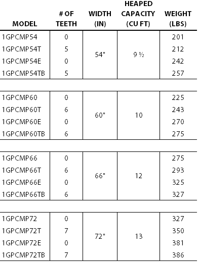 Compact GP Bucket Table