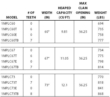 Xtreme Duty Low Capacity MP Table 1