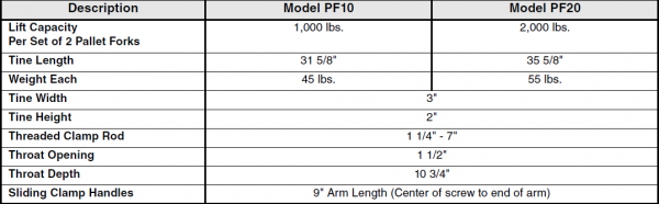 PF10PF20Specs