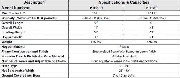 PTSSpecs
