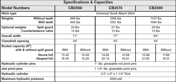 CBSeriesSpecs