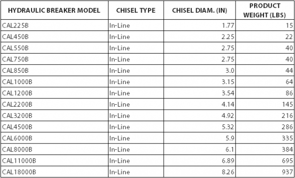 In Line Chisel Chart
