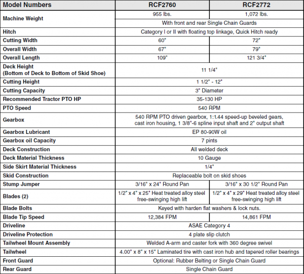 RCF2760Specs