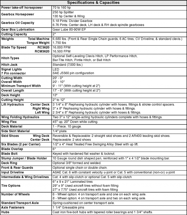 LandPride RCM3620
