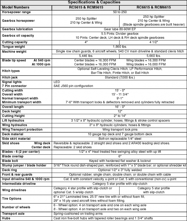 LandPride RCM5615