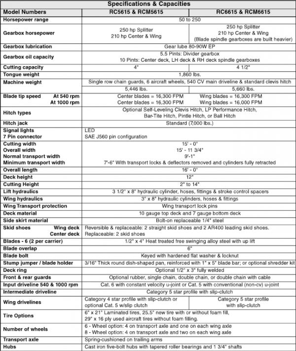 Landpride RCM6615