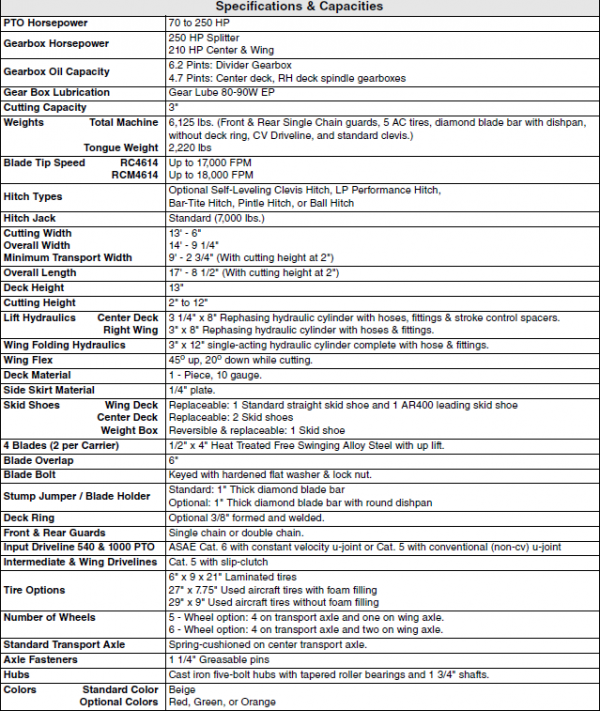 RC4614Specs