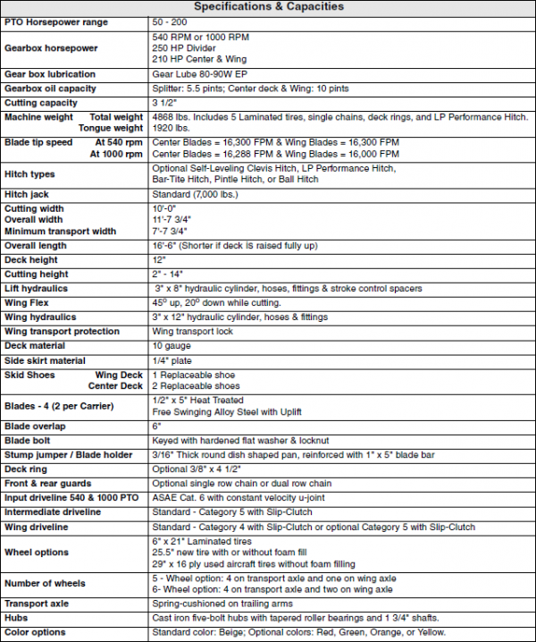 RC4610Specs