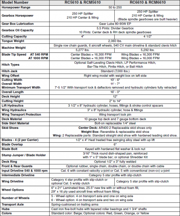 RCM5610Specs
