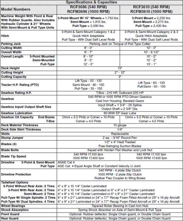 RCF3610Specs
