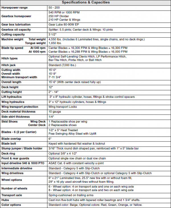 RCM4615Specs