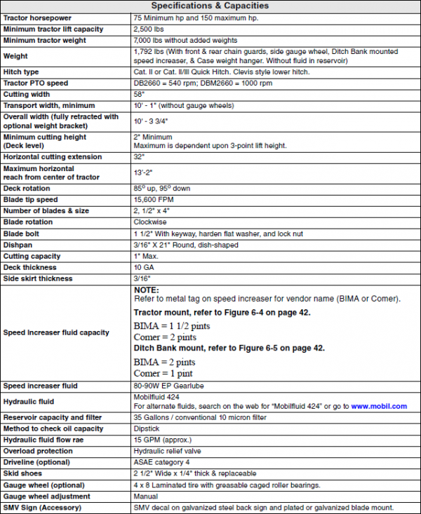 DB2660Specs