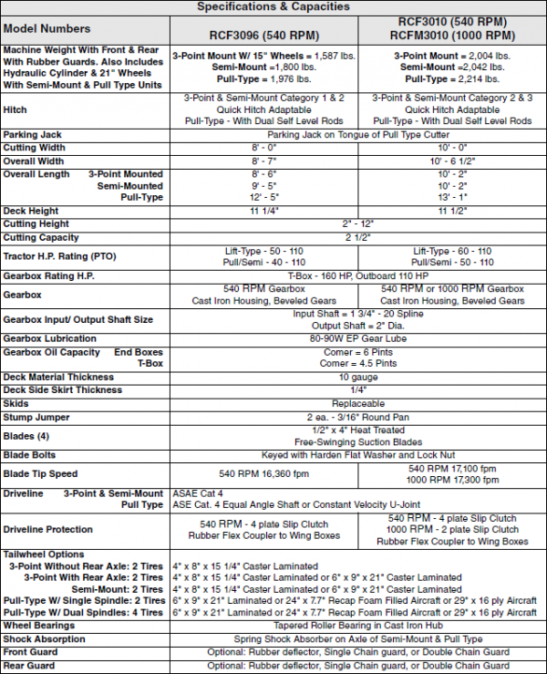 RCF3010Specs