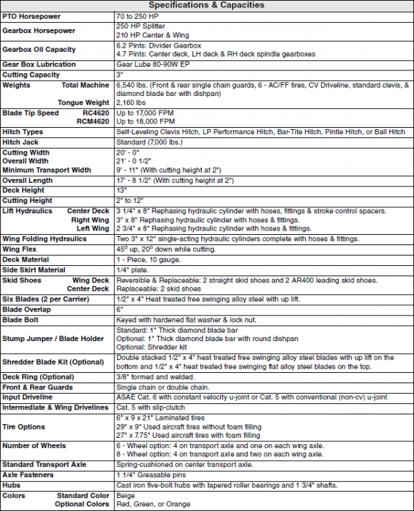 RC4620Specs